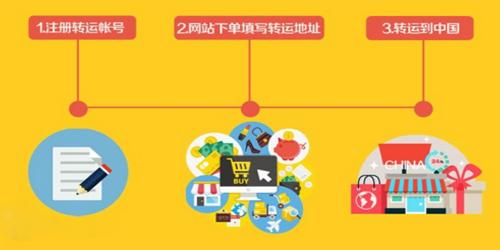 德国转运公司哪家比较靠谱,中国到德国转运公司哪个好