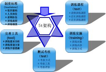 连锁加盟运营策划案例分析,连锁品牌加盟案例