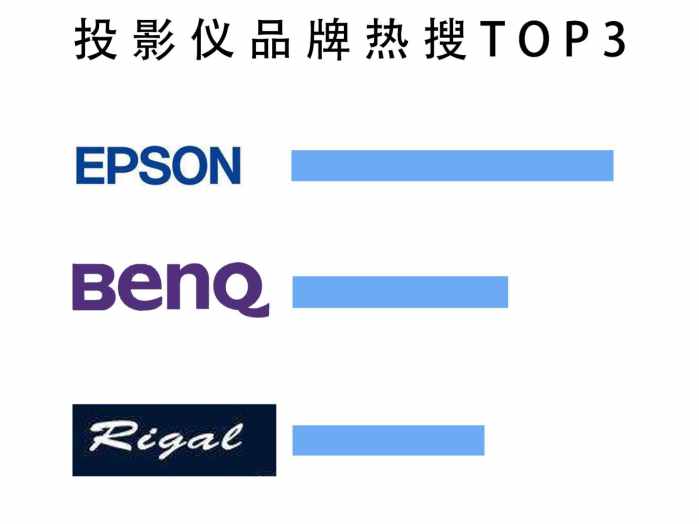 床厅电影院,电影院的床厅