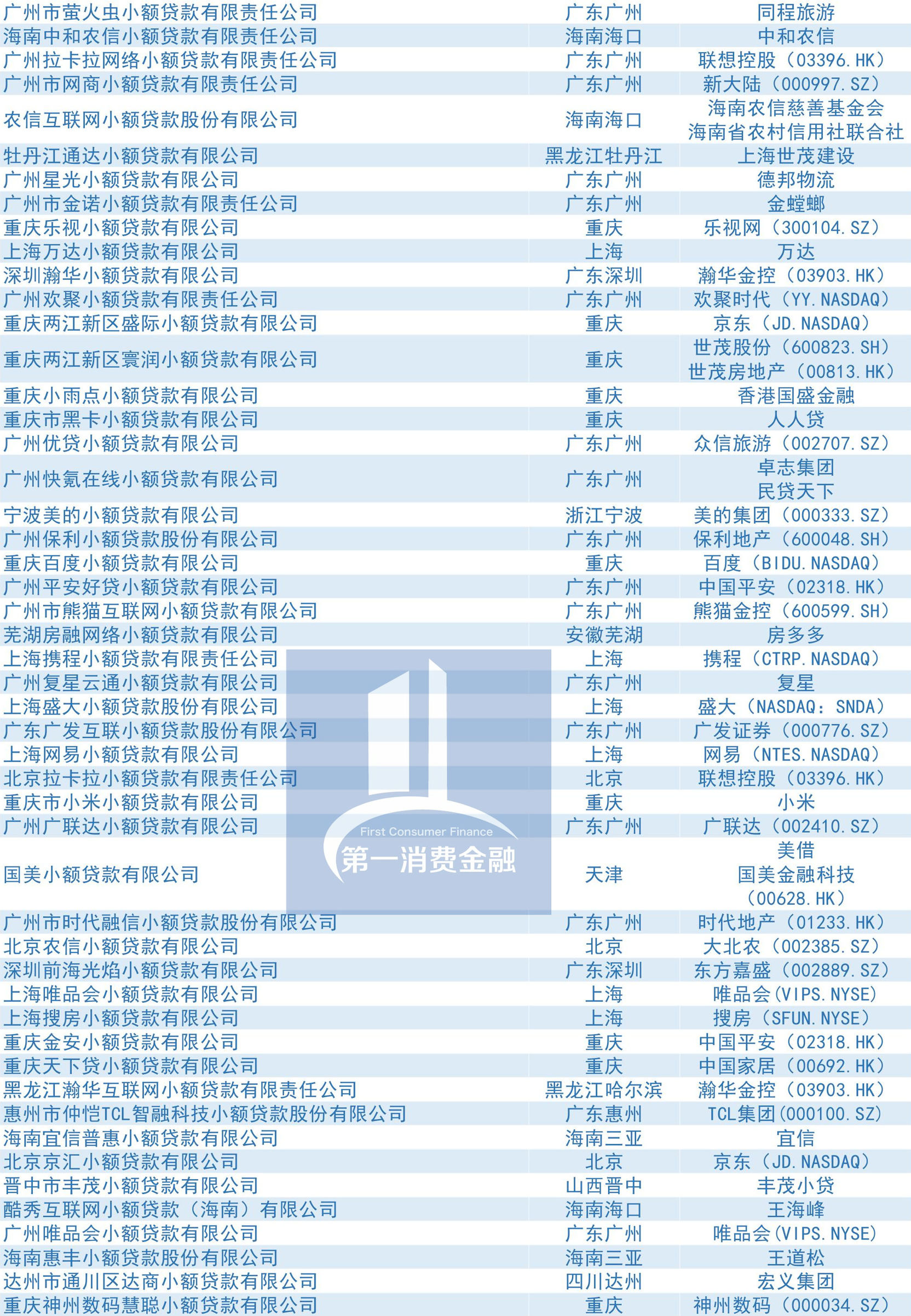 小额贷款牌照全国,小贷牌照有多少家