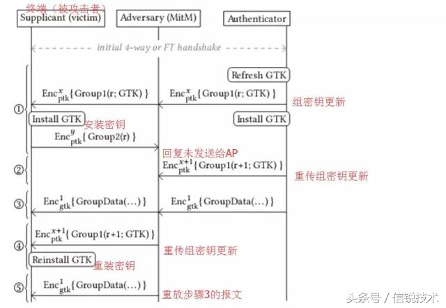 媒体们长点心吧,企业级Wi-Fi没你们说的那么不安全