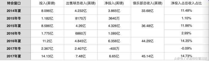 英超为什么是足坛第一,为什么英超是世界最高水平的联赛