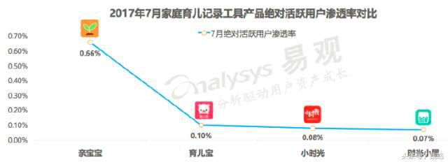母婴市场竞争会越来越大,母婴市场未来发展