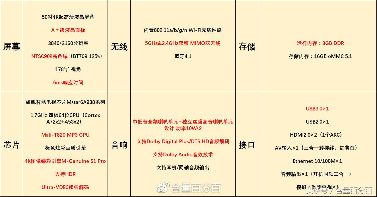 乐视超4x50pro为什么涨价,乐视超4x50pro是4k电视吗