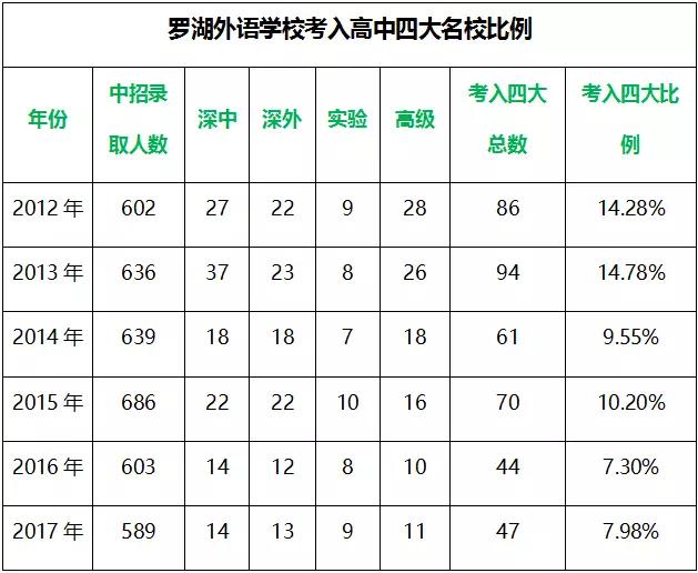 深圳5大名校,深圳重点高中和十大名校