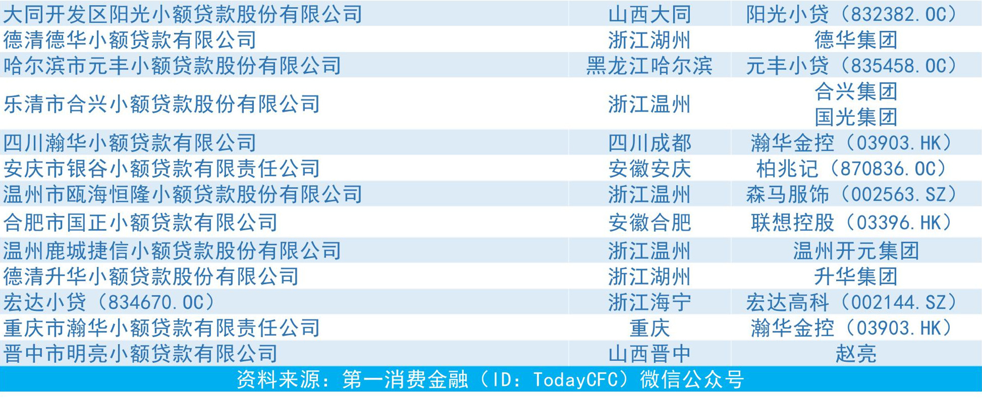 小额贷款牌照全国,小贷牌照有多少家
