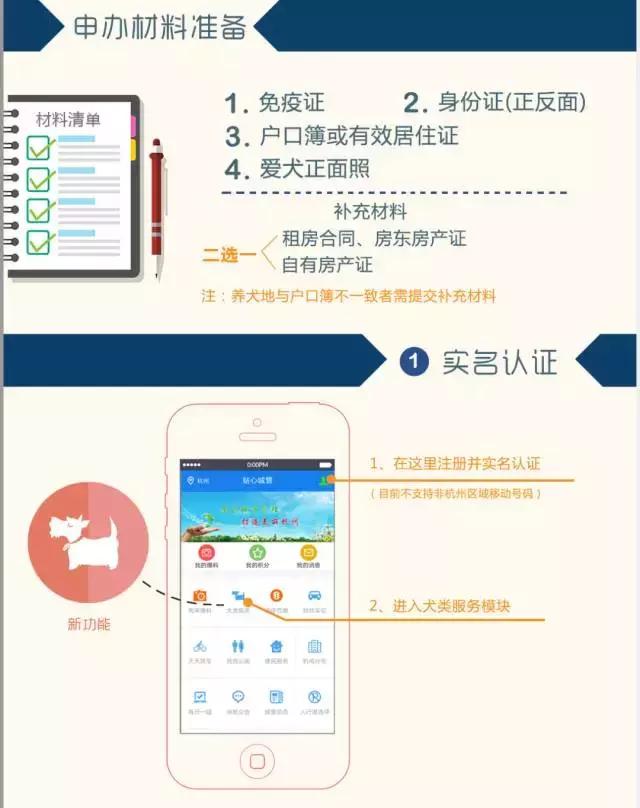 杭州网上办理狗证详细流程,杭州办理狗证详细流程