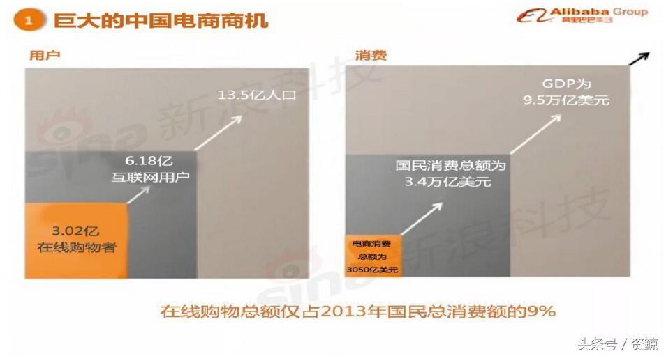 阿里巴巴ipo路演看点,阿里巴巴纽交所ipo路演视频