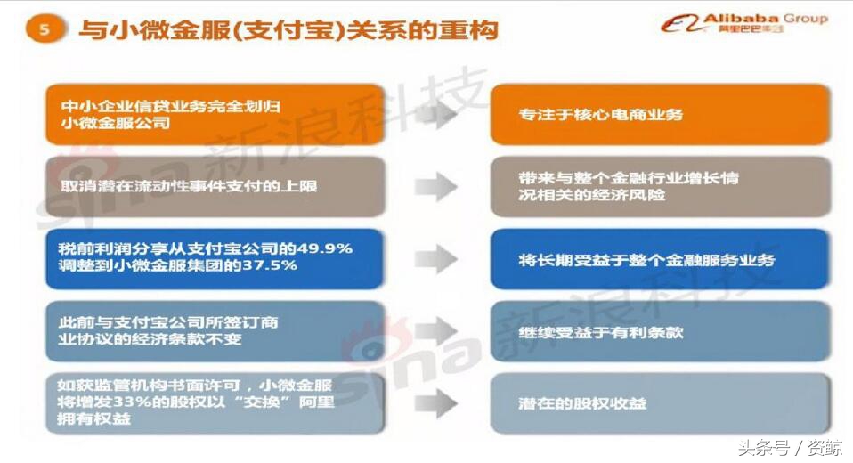 阿里巴巴上市路演完整视频,成功融资1亿的商业计划书案例