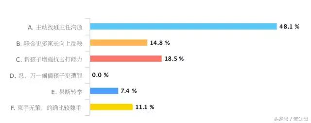 孩子在学校遇到老师打怎么处理,遇到暴脾气的老师怎么解决
