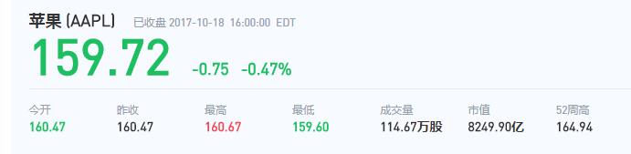 巴菲特24年投资的五大股,巴菲特在投资时怎么抄底