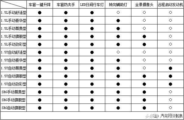 东南dx3三年后卖多少,东南dx3两万多