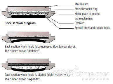 十大黑科技智能手表,手表黑科技视频大全