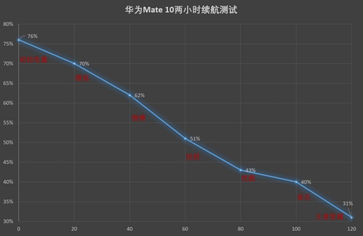 华为mate10评测,华为mate10的麒麟970