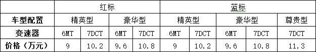 h2哈弗最新款,哈弗降价2万以下