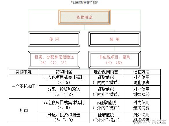增值税的征税范围如何规定,增值税按货物征税的特殊税目