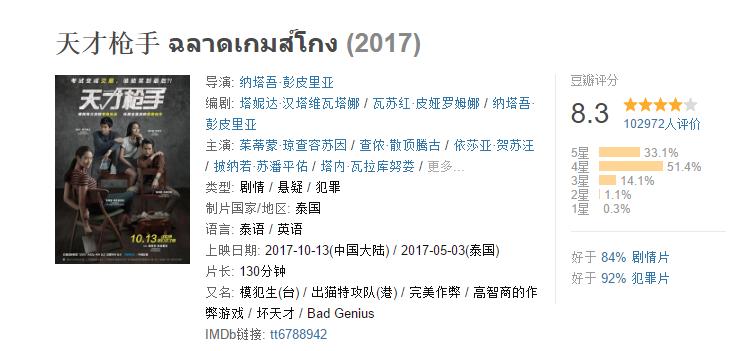 天才枪手里的真实事件,天才枪手真实性