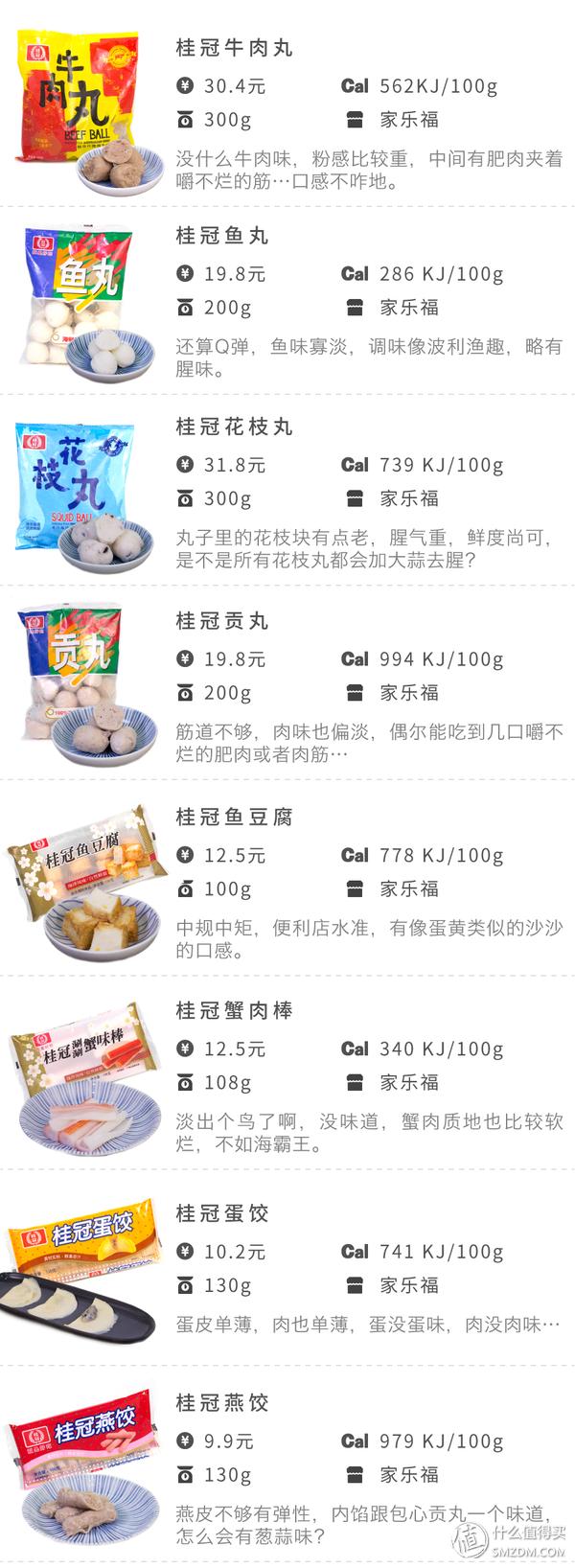 天冷吃火锅排行榜,火锅好吃的丸子测评