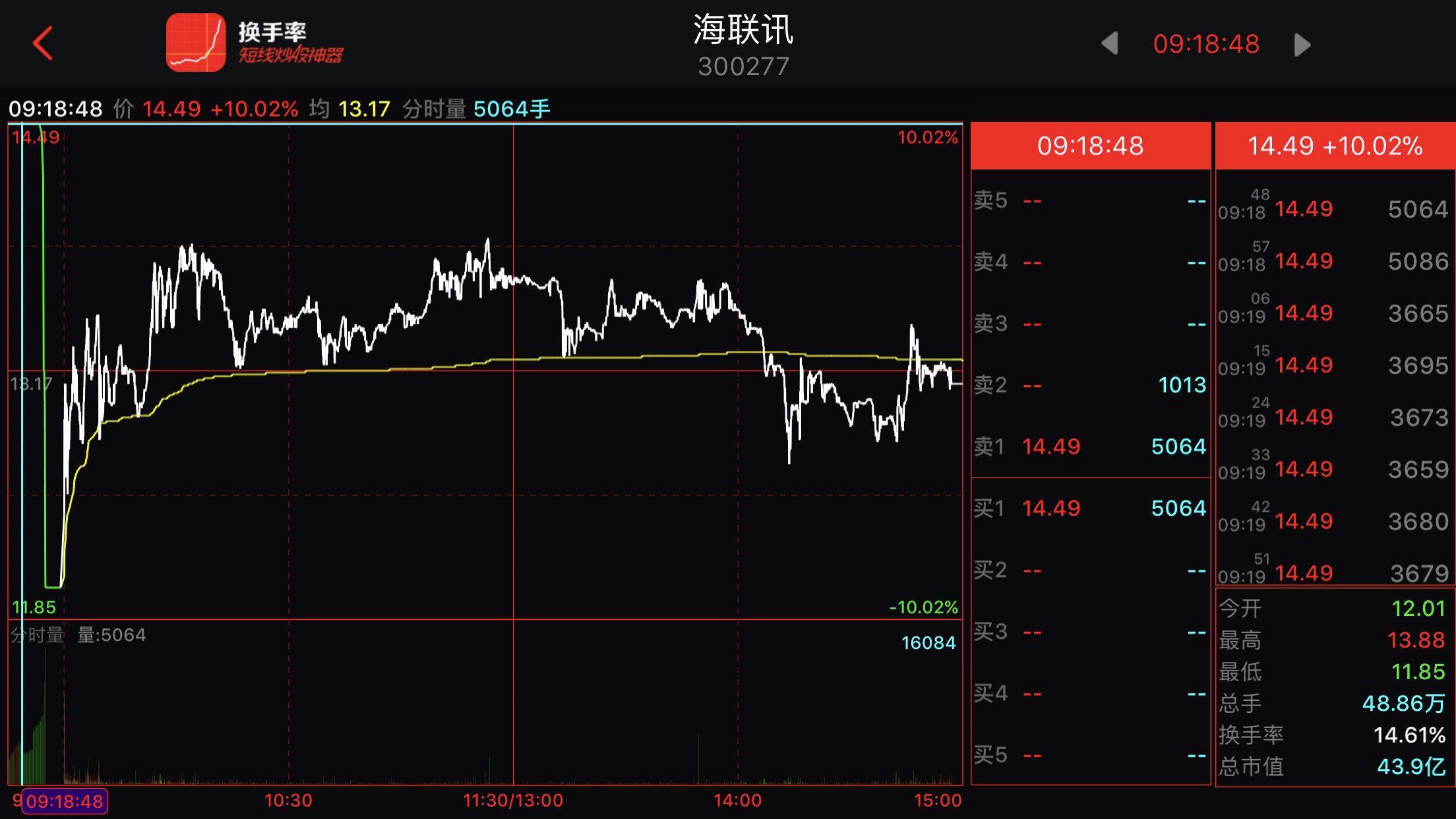 老股民教你读懂集合竞价,炒股如何看懂集合竞价