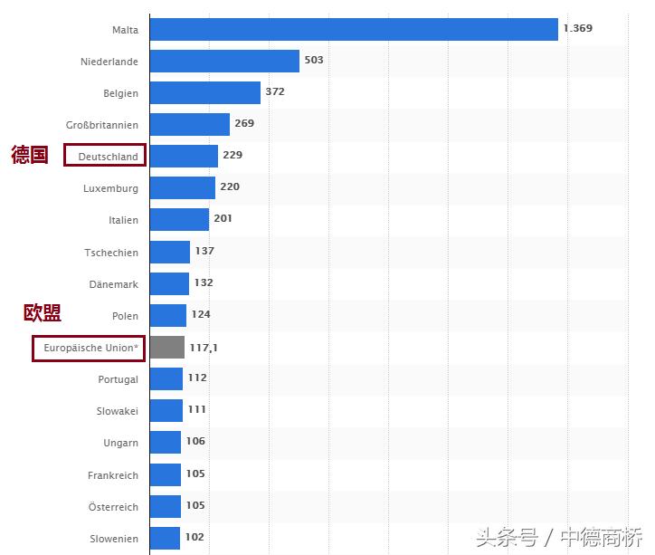 德国移民生活水平,德国移民最新政策