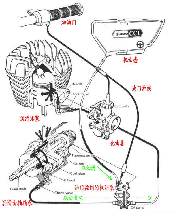 单缸四冲程发动机工作原理演示,二冲程烧机油原理视频