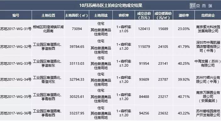 青剑湖a区最新房价多少,2022年青剑湖房价