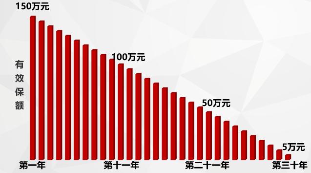 定期寿险怎么买才划算,定期寿险怎么买最省钱