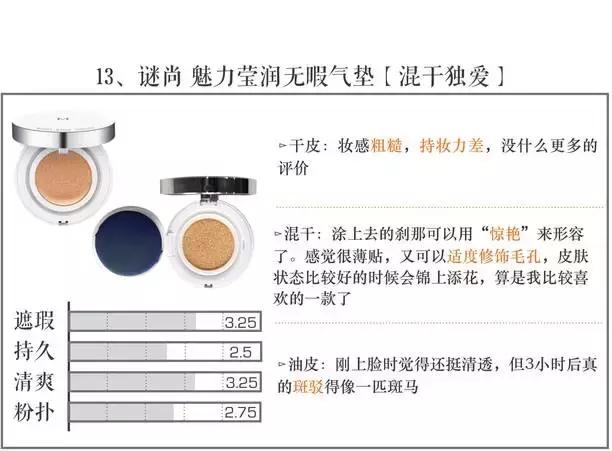 气垫打假测评博主,测试十大品牌气垫
