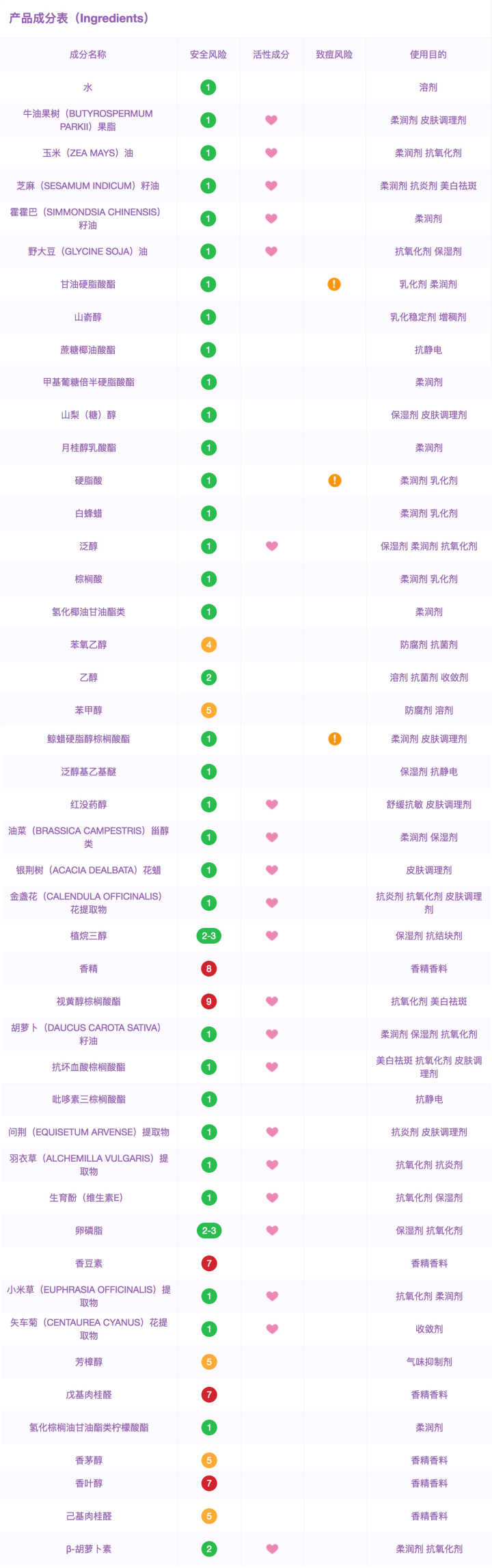 眼霜哪款才是真正有效好用的,什么眼霜最好用且不贵明星