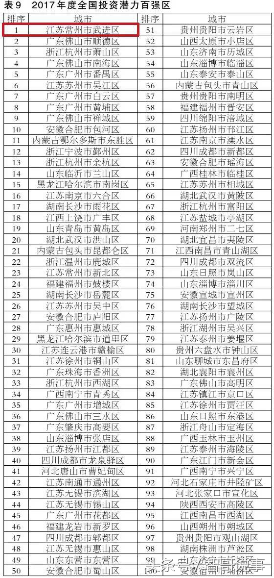 最近武进区有哪些发展规划,常州武进区发展定位