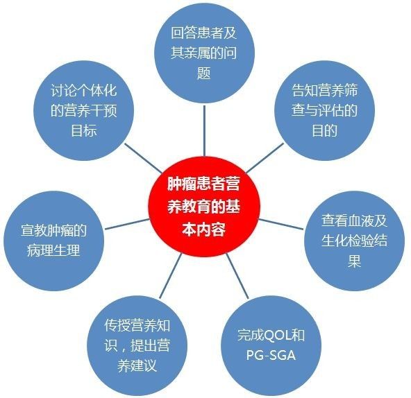 专家讲营养不良的治疗,营养不良的五阶梯治疗原则