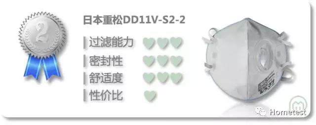 日本空气口罩测评,重松哪一款防尘口罩好用