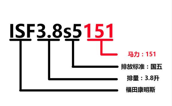 柴油发动机铭牌,柴油发动机铭牌各表示什么