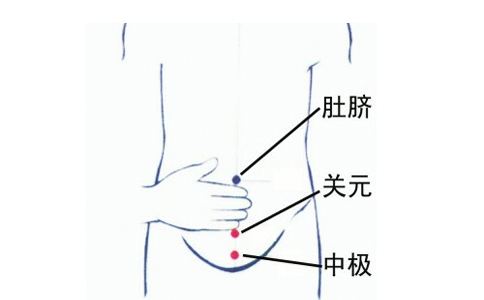 打通全身淤堵的穴位,十大重要穴位收藏
