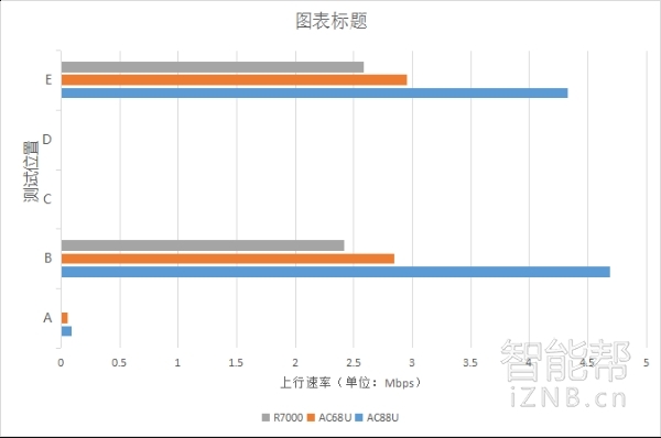 华硕rt-ac87u路由器拆机,华硕家用路由器rtac88u
