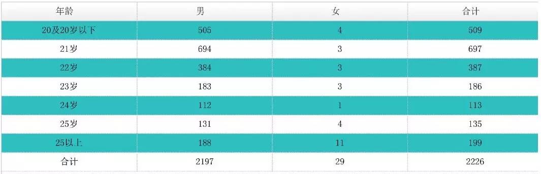141部航校哪家强,141航校排名