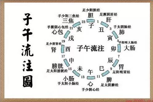 入睡困难小妙招助眠,拒绝失眠6个绝招助你入睡
