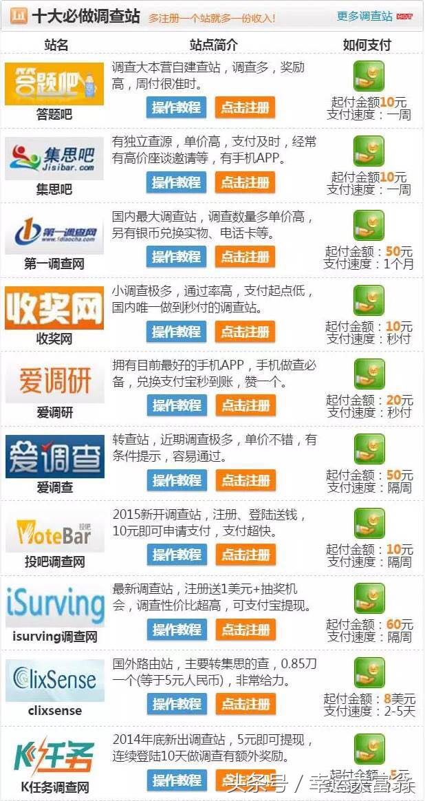 在家做全职妈妈怎么赚钱,妈妈在家兼职赚钱的方法