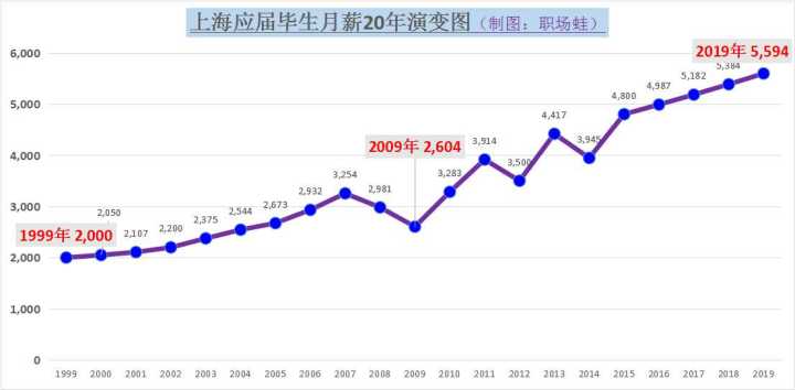 什么时候换工作是最佳的时间,什么时候适合换工作