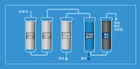格力最新技术净水器,格力的净水器到底如何