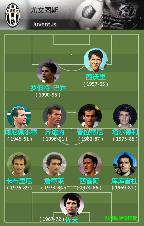 经典的意大利足球,足球地理分布图