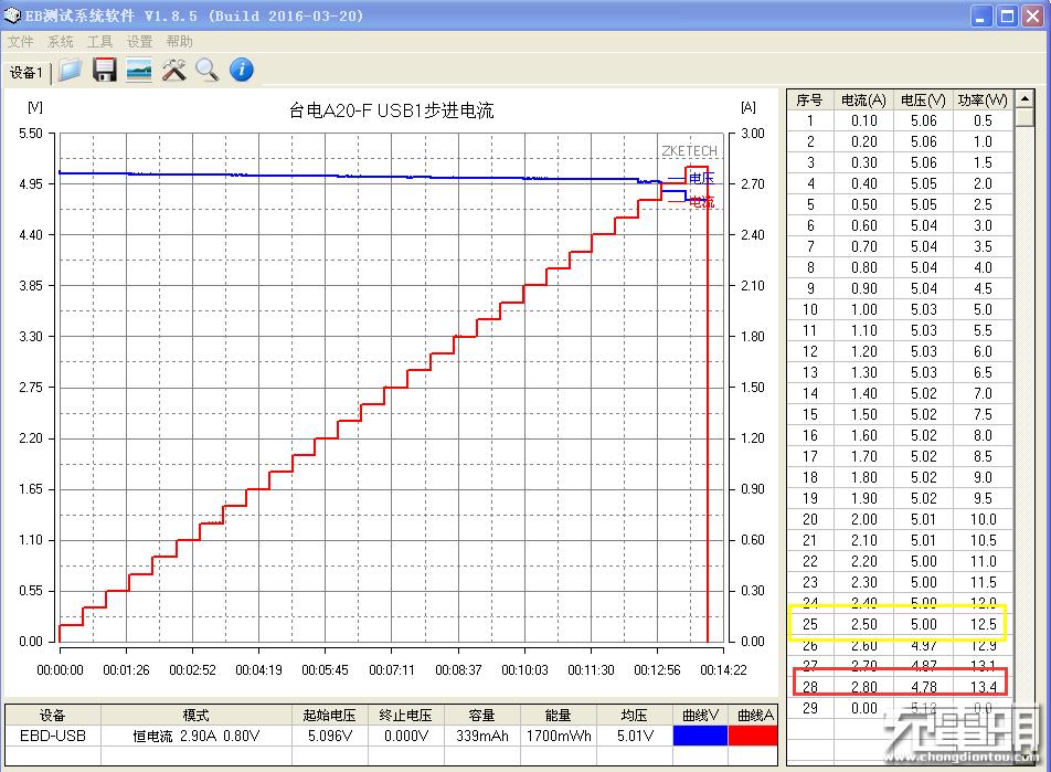 1度电的小巧户外移动电源,2020小巧移动电源推荐