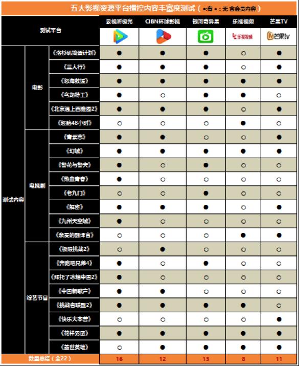 有什么视频电视软件是免费的,免费看付费电视软件
