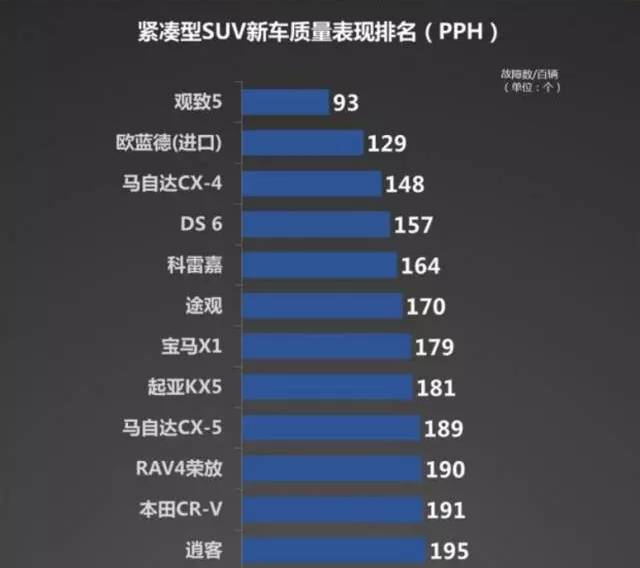 为什么会出现大批卖观致5的车,观致汽车5质量