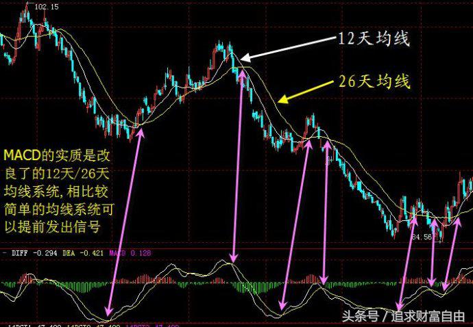 股市操盘指标,股市操盘手指标大全