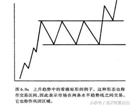 股市中的技术形态选股,股市技术形态大全图解
