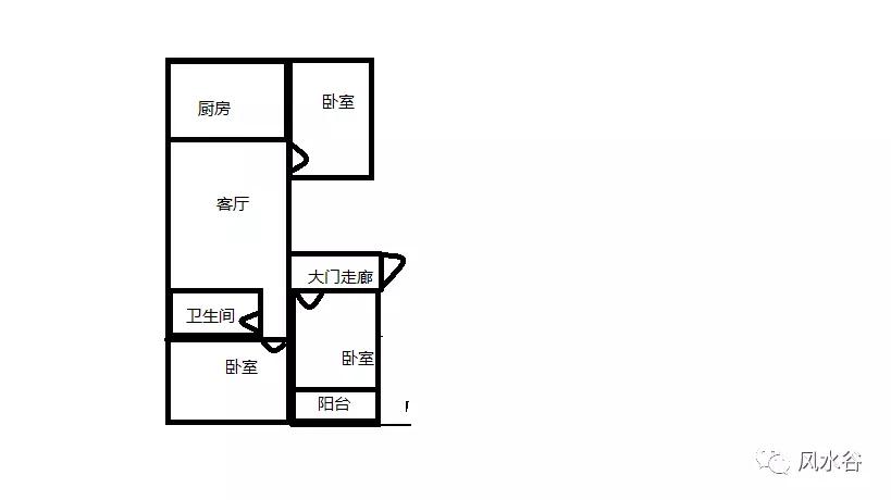 适合你的房子才是最好的,你的房子便宜吗