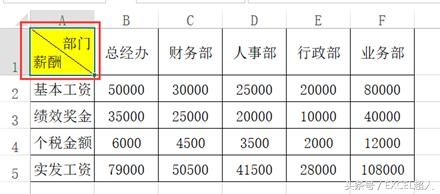 怎么样固定excel表格的表头,用excel如何制作表头