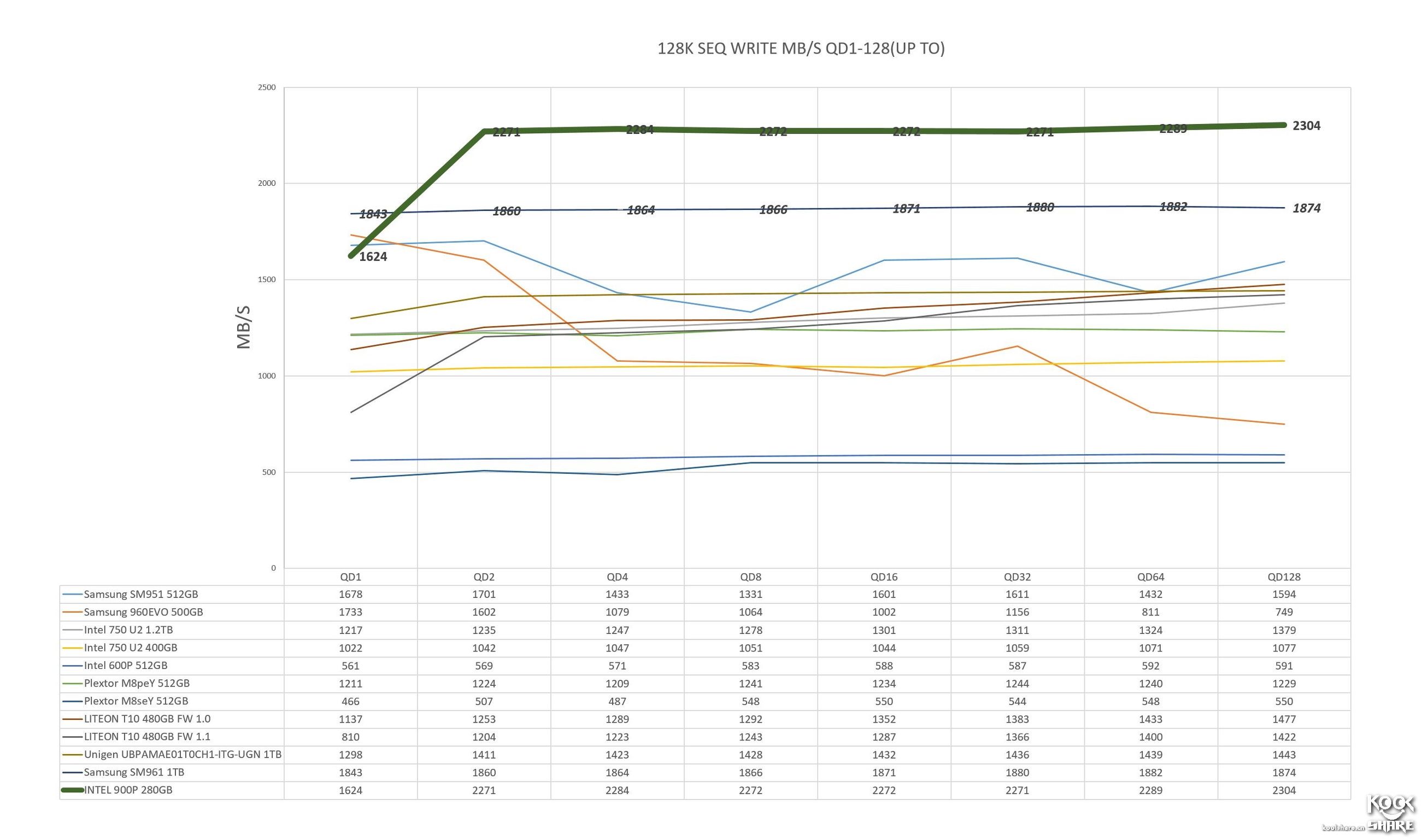 inteloptane内存技术,inteloptane内存
