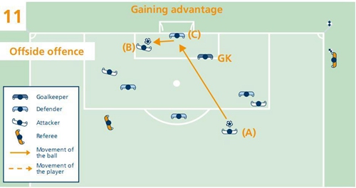 最新足球越位规则大全一览表,足球越位规则通俗易懂解析